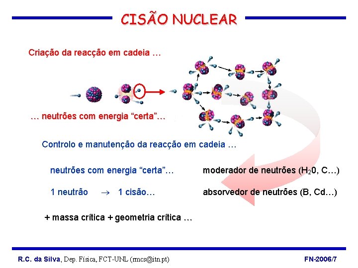 CISÃO NUCLEAR Criação da reacção em cadeia … … neutrões com energia “certa”… Controlo