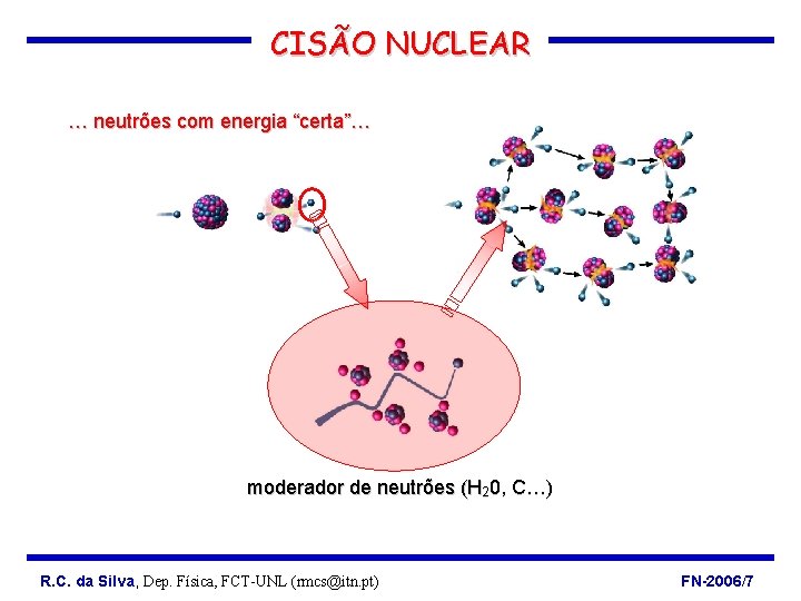 CISÃO NUCLEAR … neutrões com energia “certa”… moderador de neutrões (H 20, C…) R.