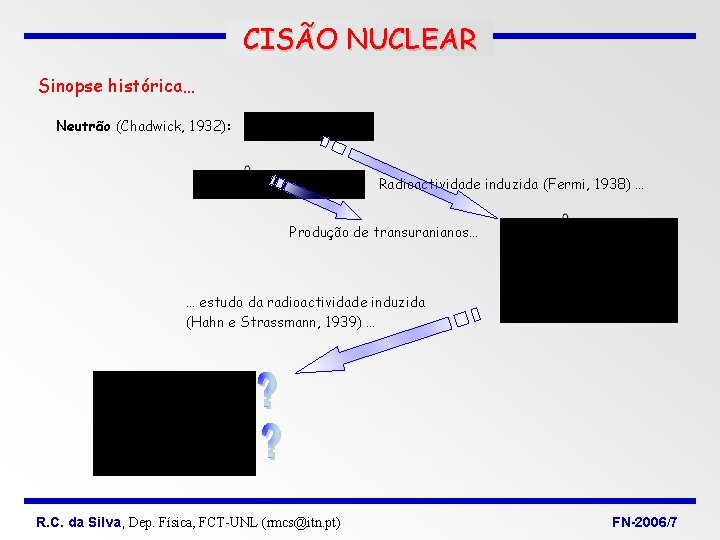 CISÃO NUCLEAR Sinopse histórica… Neutrão (Chadwick, 1932): Radioactividade induzida (Fermi, 1938) … Produção de