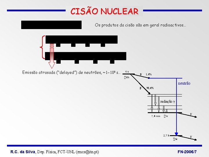 CISÃO NUCLEAR Os produtos da cisão em geral radioactivos… 6 s 25 s 7