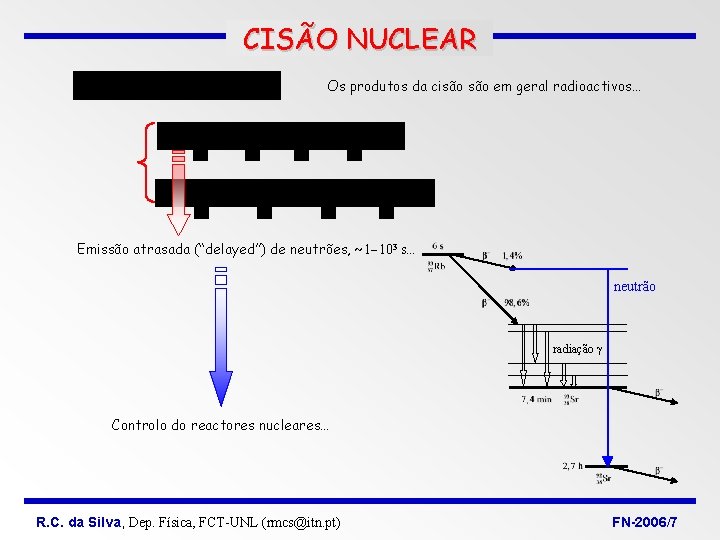 CISÃO NUCLEAR Os produtos da cisão em geral radioactivos… 6 s 25 s 7