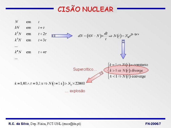 CISÃO NUCLEAR Supercrítico… … explosão R. C. da Silva, Dep. Física, FCT-UNL (rmcs@itn. pt)