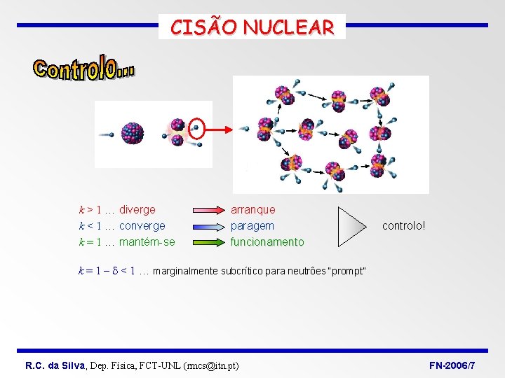 CISÃO NUCLEAR k > 1 … diverge k < 1 … converge k =