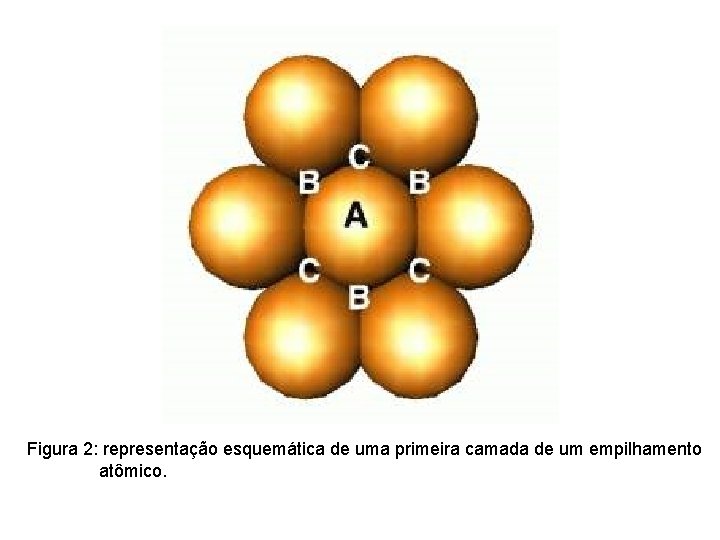 Figura 2: representação esquemática de uma primeira camada de um empilhamento atômico. 