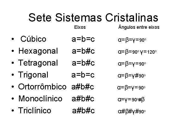 Sete Sistemas Cristalinas Eixos • • ngulos entre eixos Cúbico a=b=c α=β=γ=90 Hexagonal a=b#c