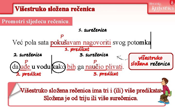 Višestruko složena rečenica Promotri sljedeću rečenicu. P 1. surečenica Već pola sata pokušavam nagovoriti