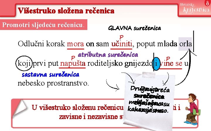 Višestruko složena rečenica Promotri sljedeću rečenicu. GLAVNA surečenica 1. surečenica P Odlučni korak mora