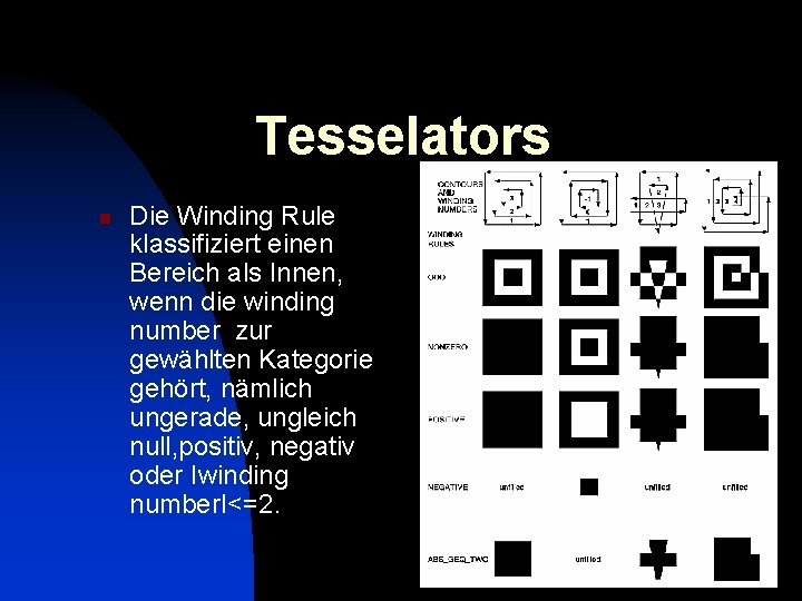 Tesselators n Die Winding Rule klassifiziert einen Bereich als Innen, wenn die winding number