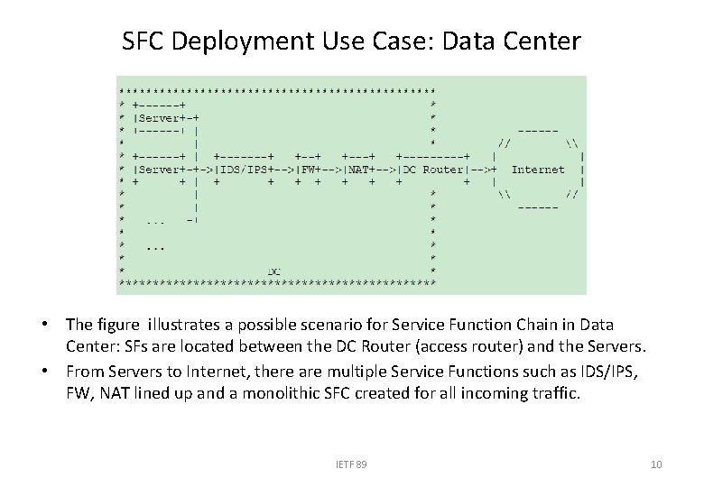 SFC Deployment Use Case: Data Center • The figure illustrates a possible scenario for