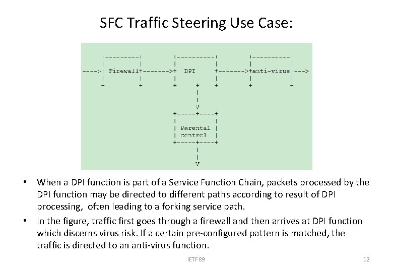 SFC Traffic Steering Use Case: • When a DPI function is part of a