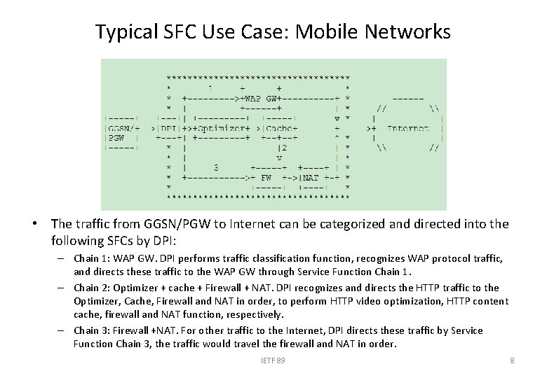Typical SFC Use Case: Mobile Networks • The traffic from GGSN/PGW to Internet can