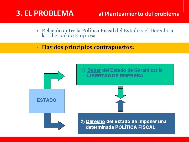3. EL PROBLEMA a) Planteamiento del problema • Relación entre la Política Fiscal del