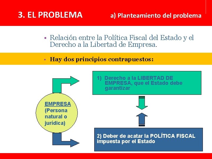 3. EL PROBLEMA a) Planteamiento del problema • Relación entre la Política Fiscal del