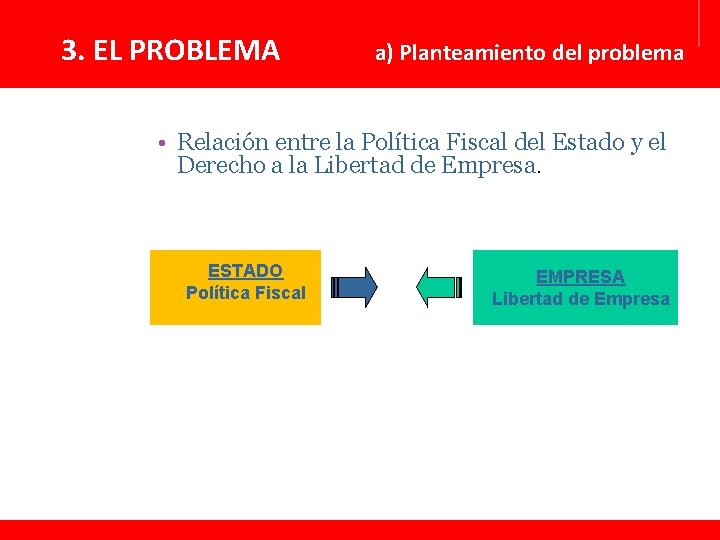 3. EL PROBLEMA a) Planteamiento del problema • Relación entre la Política Fiscal del