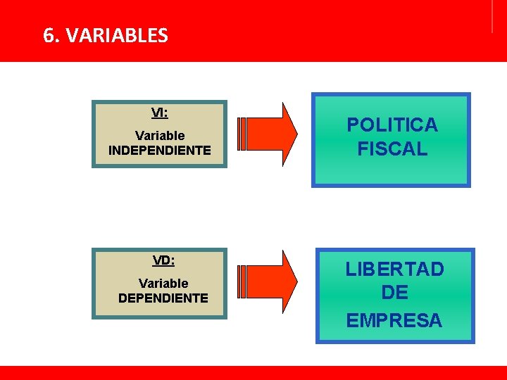 6. VARIABLES VI: Variable INDEPENDIENTE VD: Variable DEPENDIENTE POLITICA FISCAL LIBERTAD DE EMPRESA 