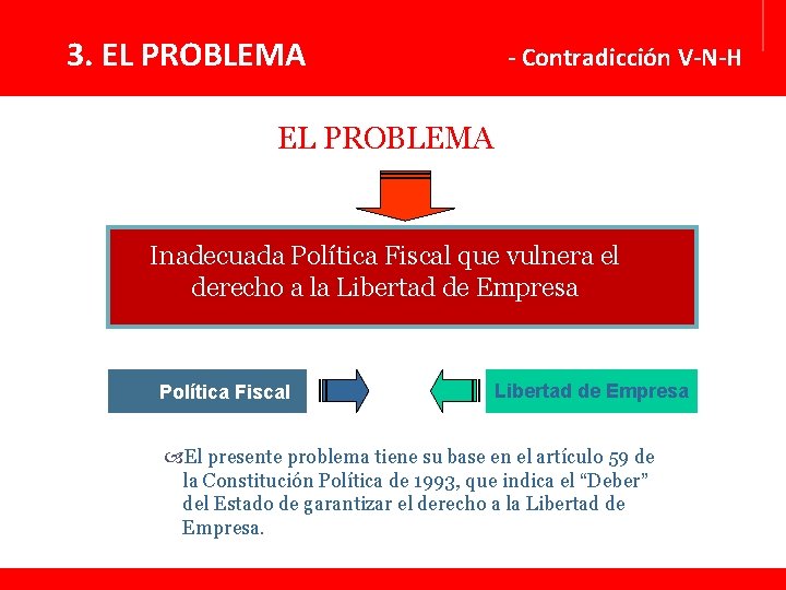 3. EL PROBLEMA - Contradicción V-N-H EL PROBLEMA Inadecuada Política Fiscal que vulnera el