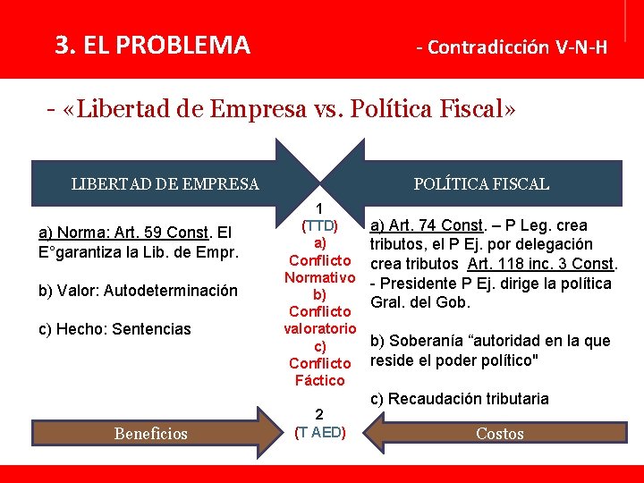 3. EL PROBLEMA - Contradicción V-N-H - «Libertad de Empresa vs. Política Fiscal» LIBERTAD