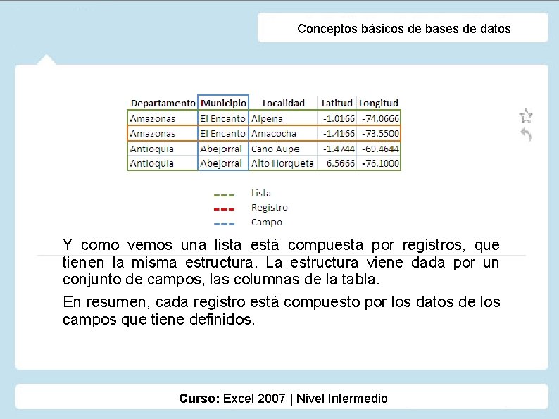 Conceptos básicos de bases de datos Y como vemos una lista está compuesta por