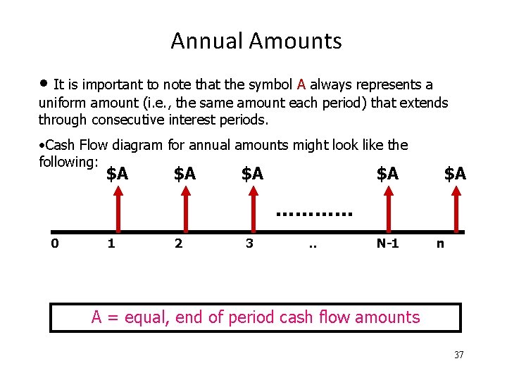 Annual Amounts • It is important to note that the symbol A always represents