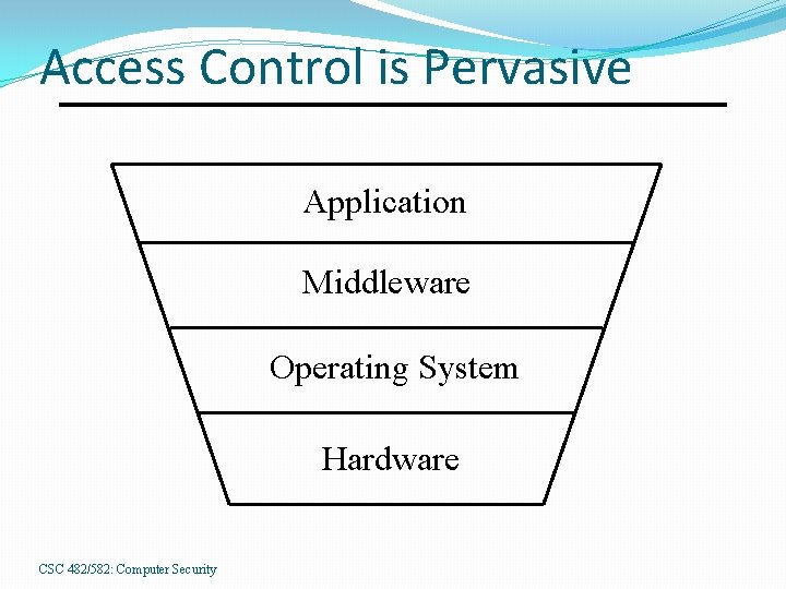 Access Control is Pervasive Application Middleware Operating System Hardware CSC 482/582: Computer Security 