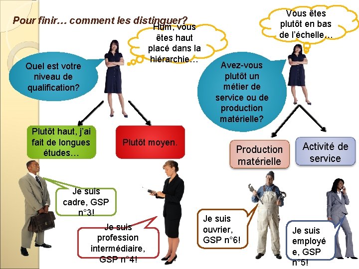 Vous êtes plutôt en bas de l’échelle… Pour finir… comment les distinguer? Hum, vous Vous êtes plutôt en bas de l’échelle… Pour finir… comment les distinguer? Hum, vous