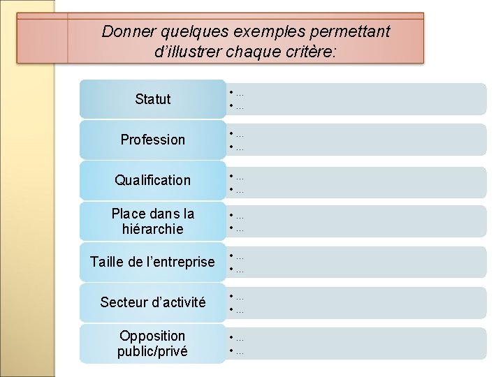 Donner quelques exemples permettant d’illustrer chaque critère: Statut • … Profession • … Qualification Donner quelques exemples permettant d’illustrer chaque critère: Statut • … Profession • … Qualification