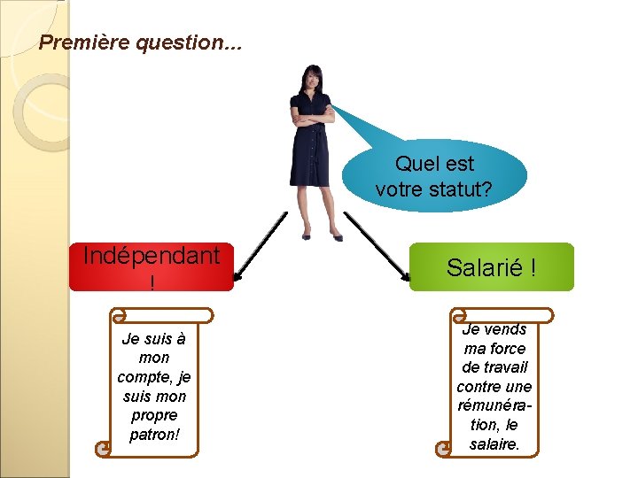Première question… Quel est votre statut? Indépendant ! Je suis à mon compte, je Première question… Quel est votre statut? Indépendant ! Je suis à mon compte, je