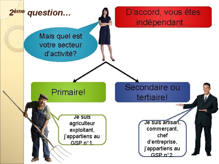 2ème question… D’accord, vous êtes indépendant… Mais quel est votre secteur d’activité? Primaire! Je 2ème question… D’accord, vous êtes indépendant… Mais quel est votre secteur d’activité? Primaire! Je