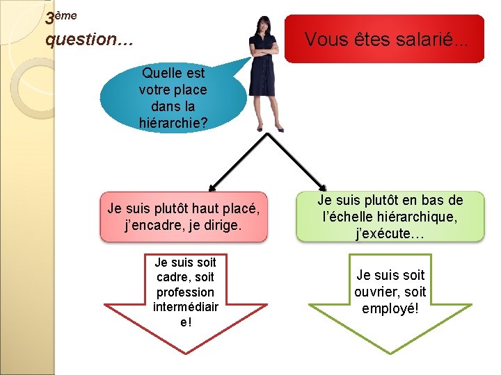 3ème question… Vous êtes salarié… Quelle est votre place dans la hiérarchie? Je suis 3ème question… Vous êtes salarié… Quelle est votre place dans la hiérarchie? Je suis