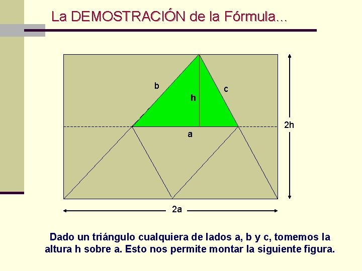 La DEMOSTRACIÓN de la Fórmula… b h a c 2 h 2 a Dado