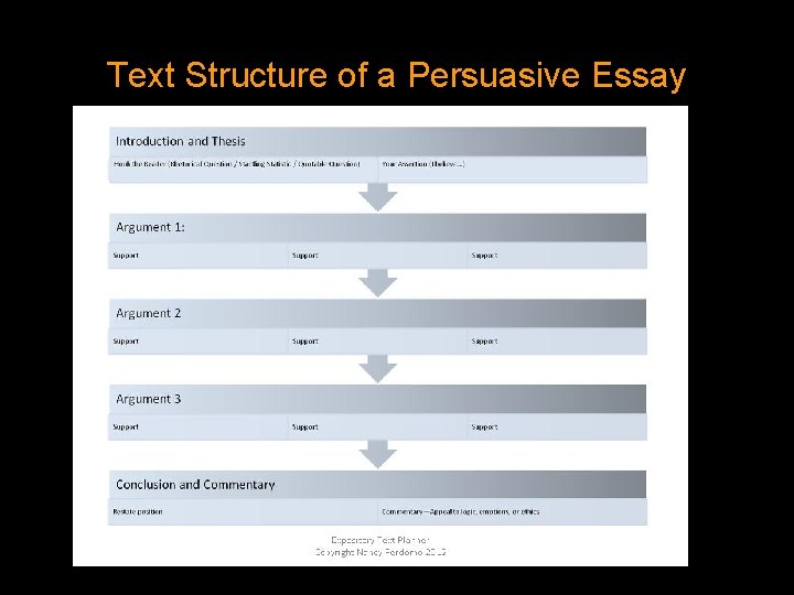 Text Structure of a Persuasive Essay 