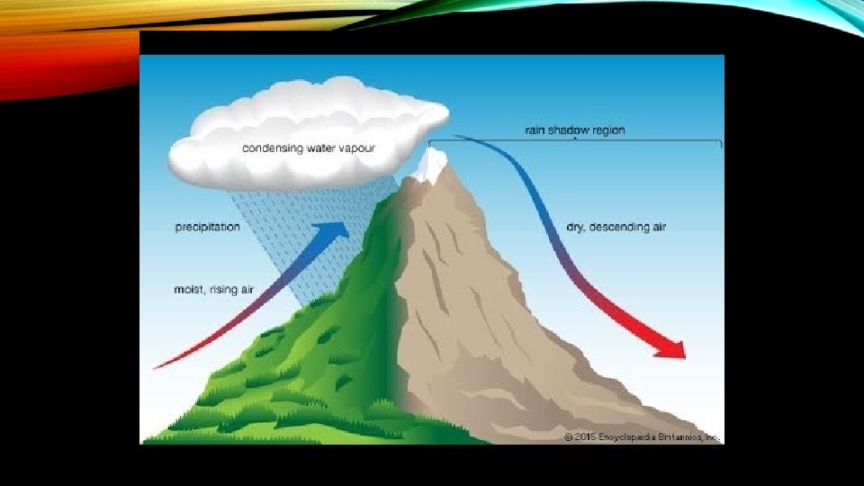 Climate Section Example CHAPTER 14 Climate SECTION 14 1 WHAT IS