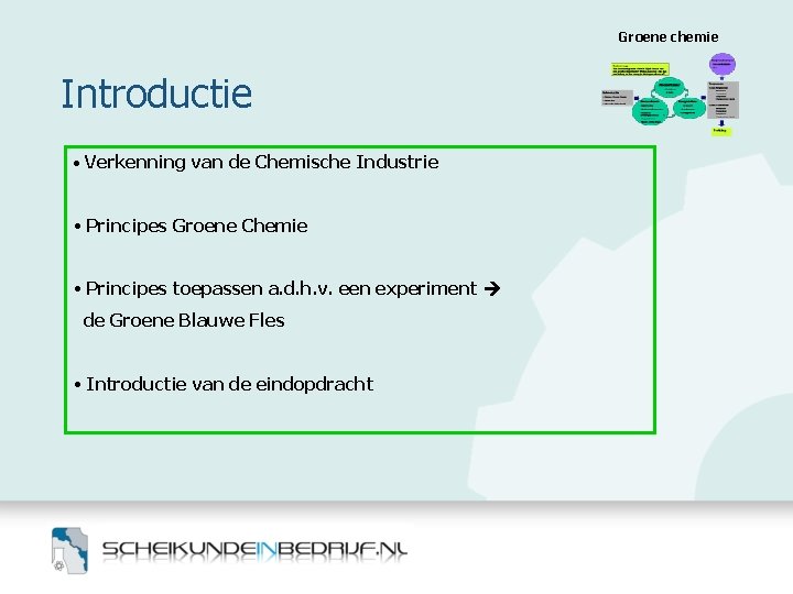 Groene chemie Introductie • Verkenning van de Chemische Industrie • Principes Groene Chemie • Groene chemie Introductie • Verkenning van de Chemische Industrie • Principes Groene Chemie •