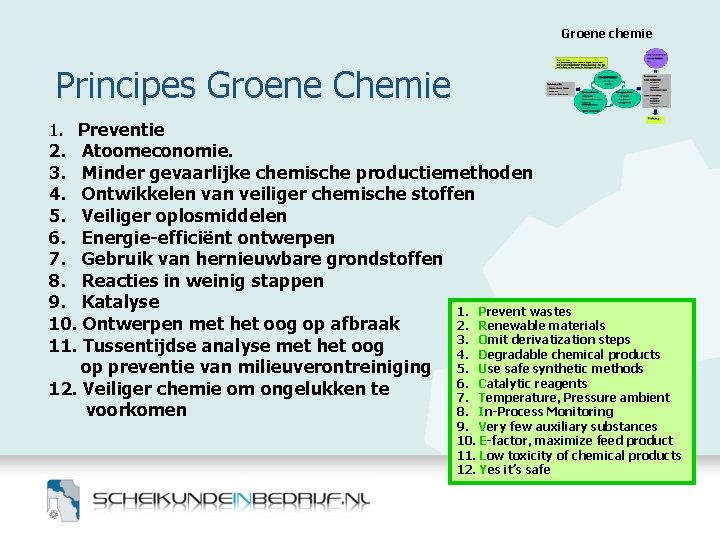 Groene chemie Principes Groene Chemie 1. Preventie 2. Atoomeconomie. 3. Minder gevaarlijke chemische productiemethoden Groene chemie Principes Groene Chemie 1. Preventie 2. Atoomeconomie. 3. Minder gevaarlijke chemische productiemethoden