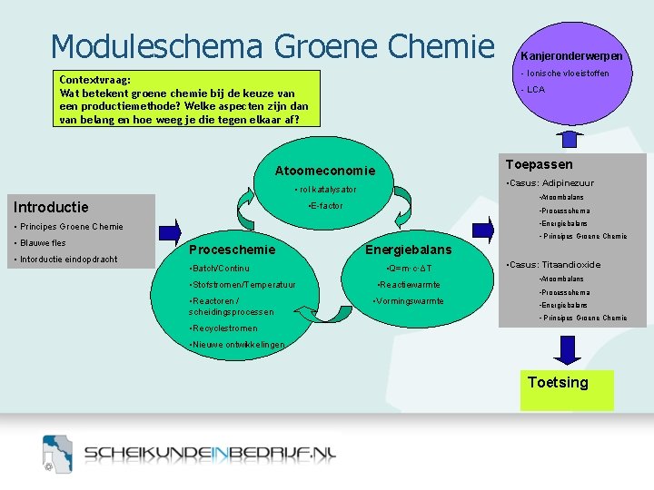 Moduleschema Groene Chemie - Ionische vloeistoffen Contextvraag: Wat betekent groene chemie bij de keuze Moduleschema Groene Chemie - Ionische vloeistoffen Contextvraag: Wat betekent groene chemie bij de keuze