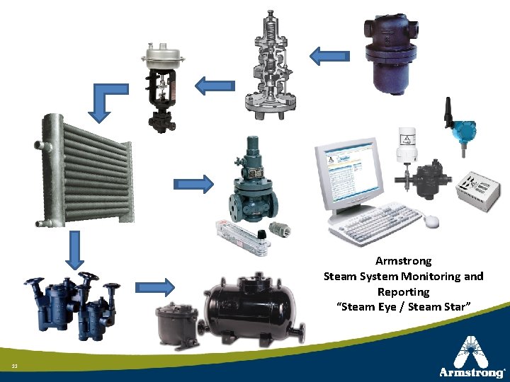 Armstrong Steam System Monitoring and Reporting “Steam Eye / Steam Star” 11 