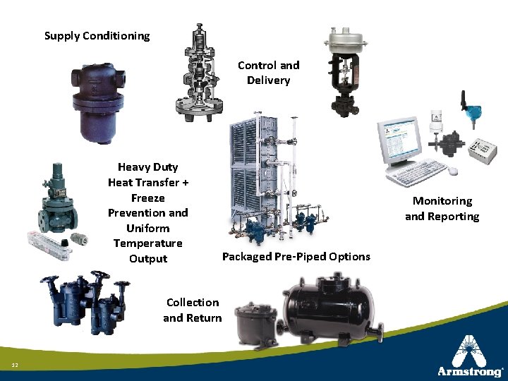 Supply Conditioning Control and Delivery Heavy Duty Heat Transfer + Freeze Prevention and Uniform