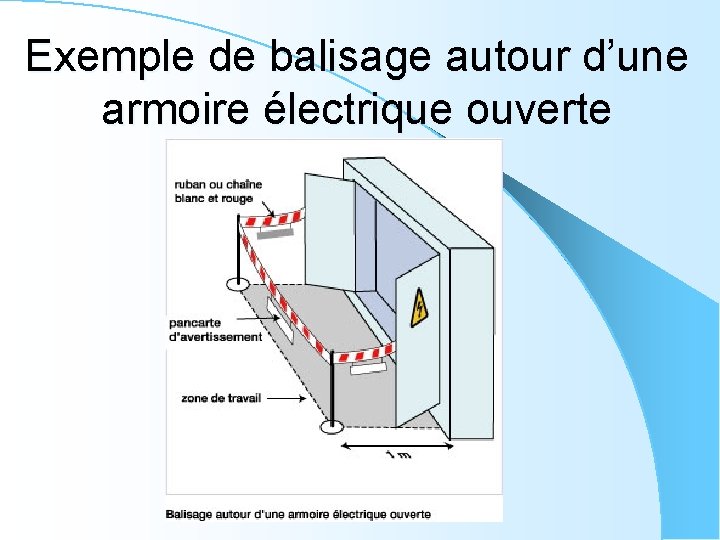 Exemple de balisage autour d’une armoire électrique ouverte 