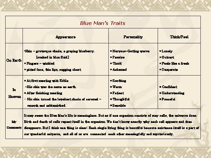 Blue Man’s Traits Appearance • Skin - grotesque shade, a graying blueberry. On Earth