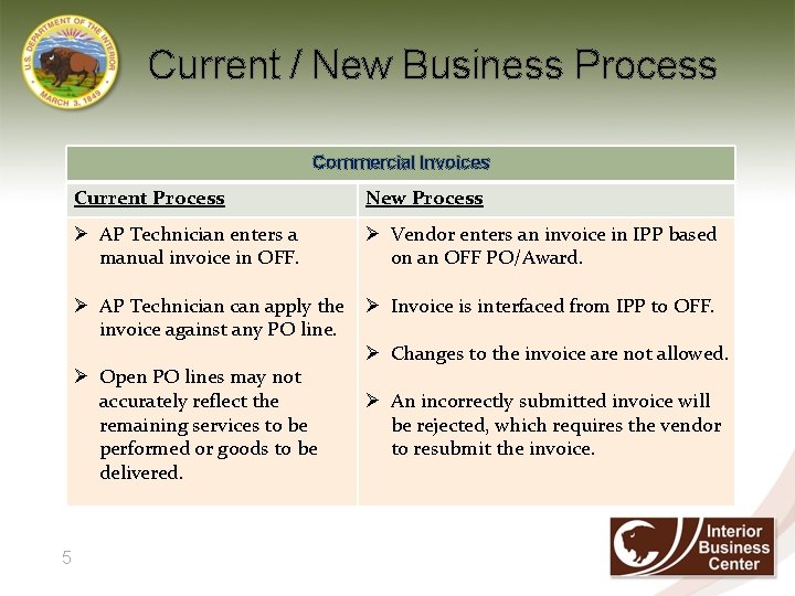 Current / New Business Process Commercial Invoices Current Process New Process Ø AP Technician