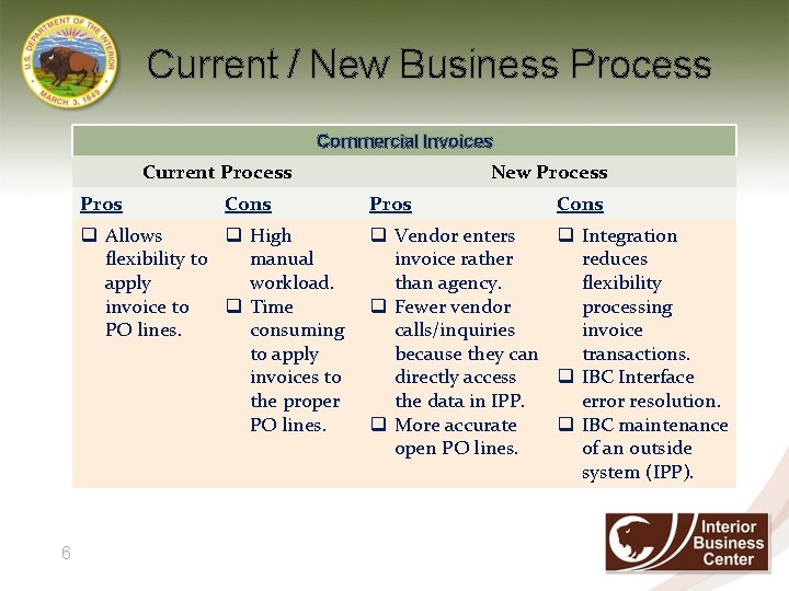 Current / New Business Process Commercial Invoices Current Process Pros Cons q Allows q