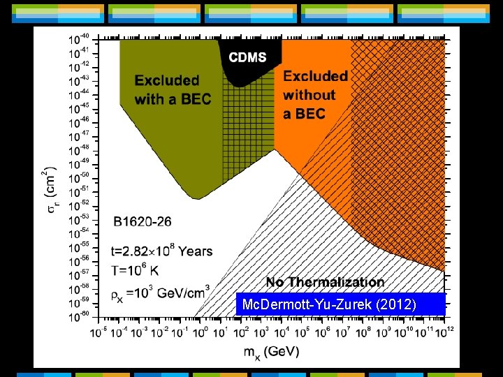 Observational constraints For the case of the pulsar B 1620 -26: Mc. Dermott-Yu-Zurek (2012)