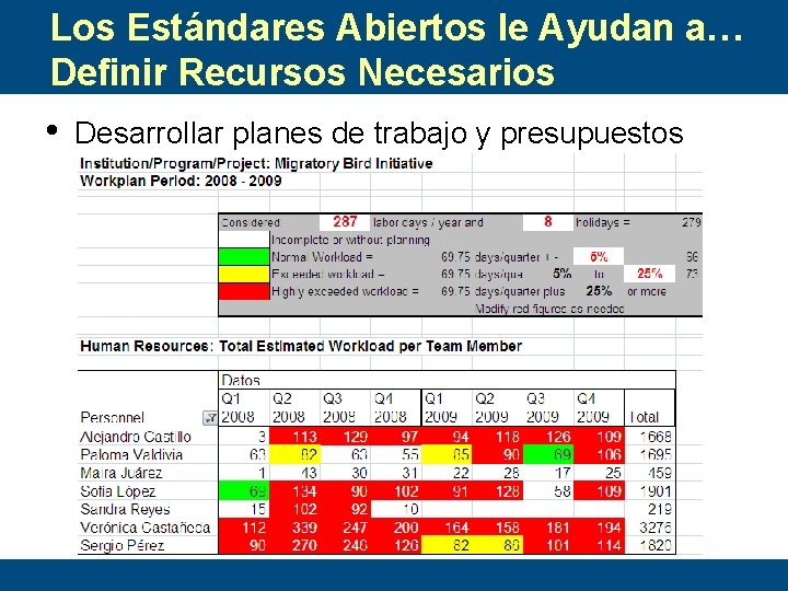 Los Estándares Abiertos le Ayudan a… Definir Recursos Necesarios • Desarrollar planes de trabajo