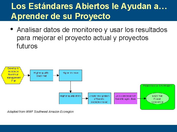 Los Estándares Abiertos le Ayudan a… Aprender de su Proyecto • Analisar datos de