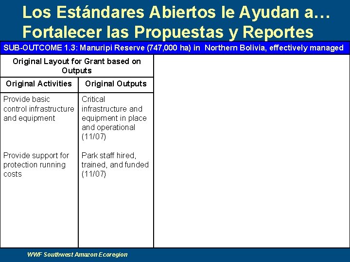 Los Estándares Abiertos le Ayudan a… Fortalecer las Propuestas y Reportes SUB-OUTCOME 1. 3: