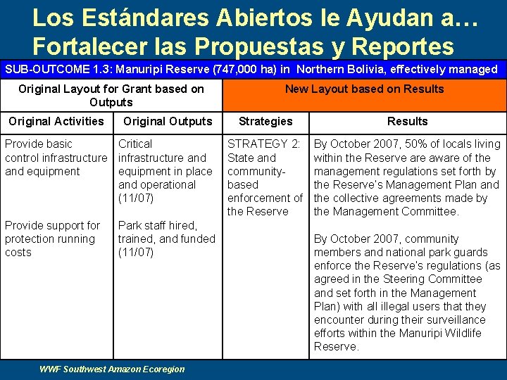 Los Estándares Abiertos le Ayudan a… Fortalecer las Propuestas y Reportes SUB-OUTCOME 1. 3: