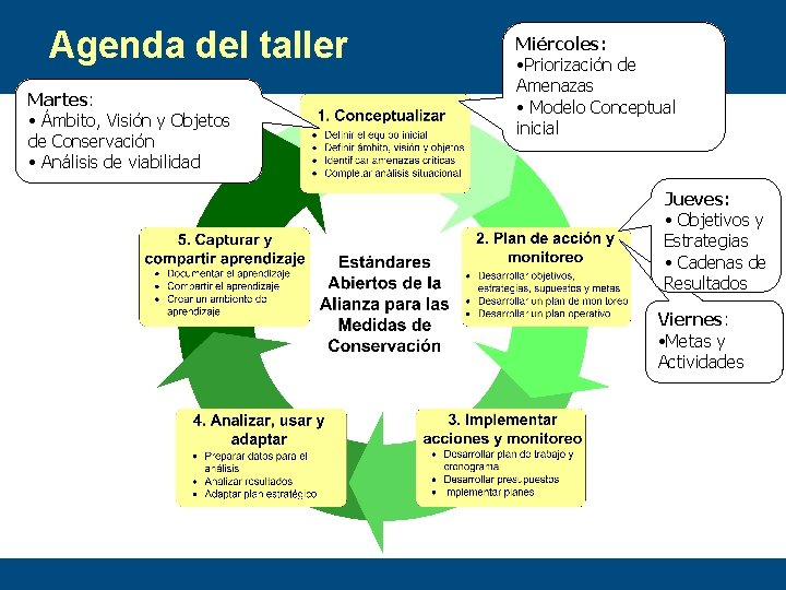 Agenda del taller Martes: • Ámbito, Visión y Objetos de Conservación • Análisis de