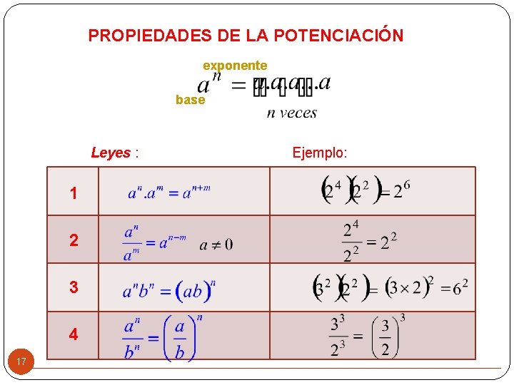 PROPIEDADES DE LA POTENCIACIÓN exponente base Leyes : 1 2 3 4 17 Ejemplo: