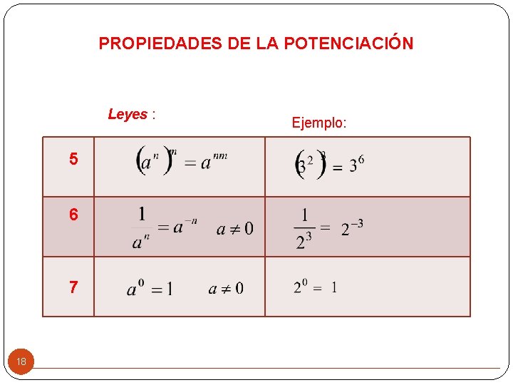 PROPIEDADES DE LA POTENCIACIÓN Leyes : 5 6 7 18 Ejemplo: 