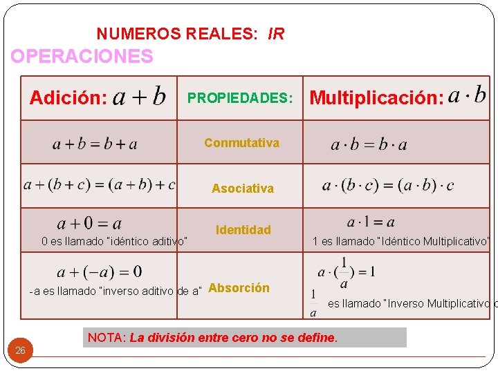 NUMEROS REALES: IR OPERACIONES Adición: PROPIEDADES: Multiplicación: Conmutativa Asociativa 0 es llamado “idéntico aditivo”